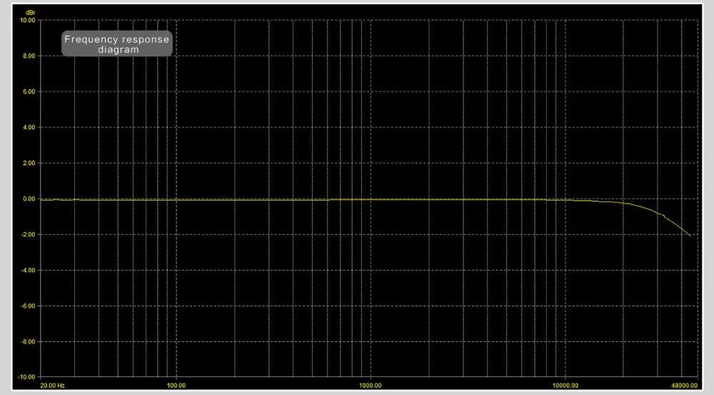 SMSL IQ USB DAC и усилитель для наушников DSD512 ESS E9018Q2C XMOS Xcore200XU208 32 бит/768 кГц HI-RES OLED дисплей регулятор громкости