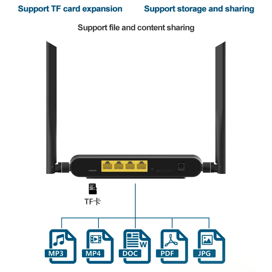 Cioswi роутер Wi Fi модем 4G 300 Мбитс Беспроводной точка доступа 2. 4G/5 ГГц 3G Мобильный с SIM