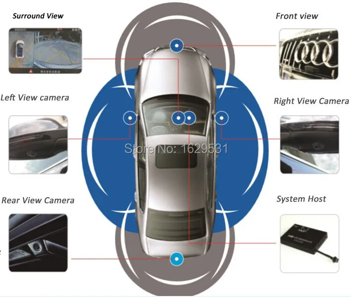 car surveillance camera 360 degree