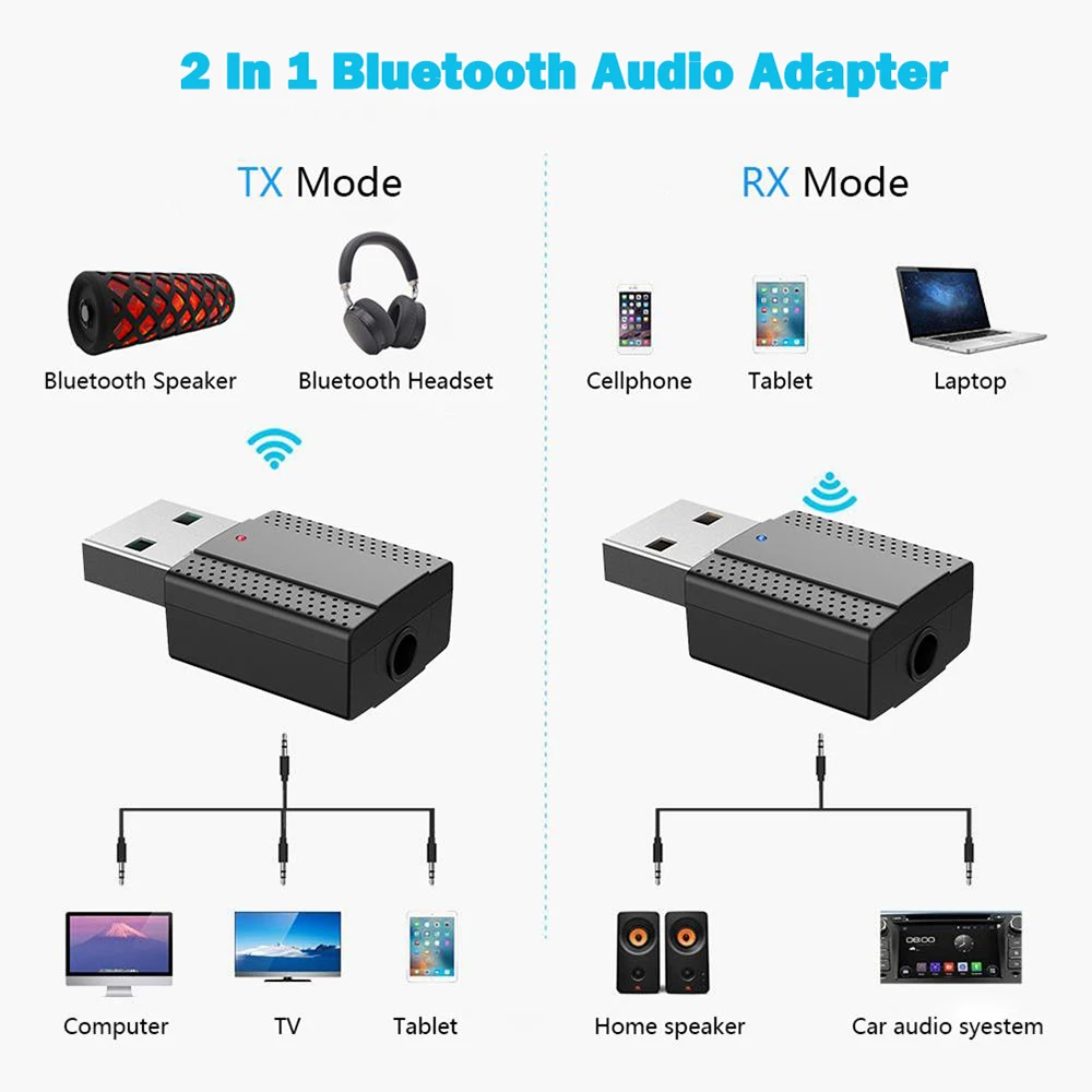 Модернизированный Bluetooth 5,0 приемник передатчик с микрофоном Handfree вызов USB Мини 3,5 мм стерео беспроводной адаптер с Bluetooth для автомобиля тв