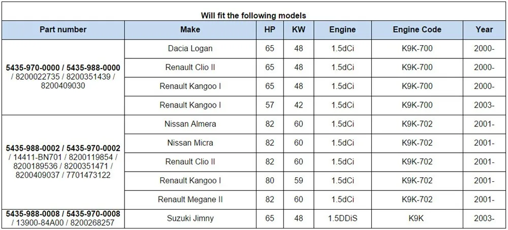 КЗПЧ Для турбо KP35 54359880000 54359700000 Турбокомпрессор картридж КЗПЧ для Renault Clio II Kangoo I 1,5 dCi