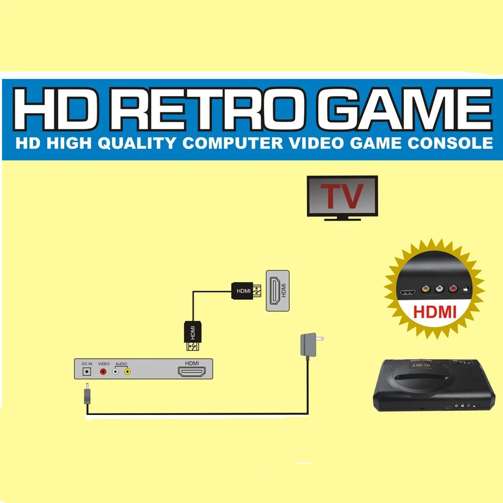 Ретроуд HD видео игровая консоль 100+ игры высокой четкости HDMI tv Out для SEGA MEGA Drive Simulator MD с беспроводным геймпадом