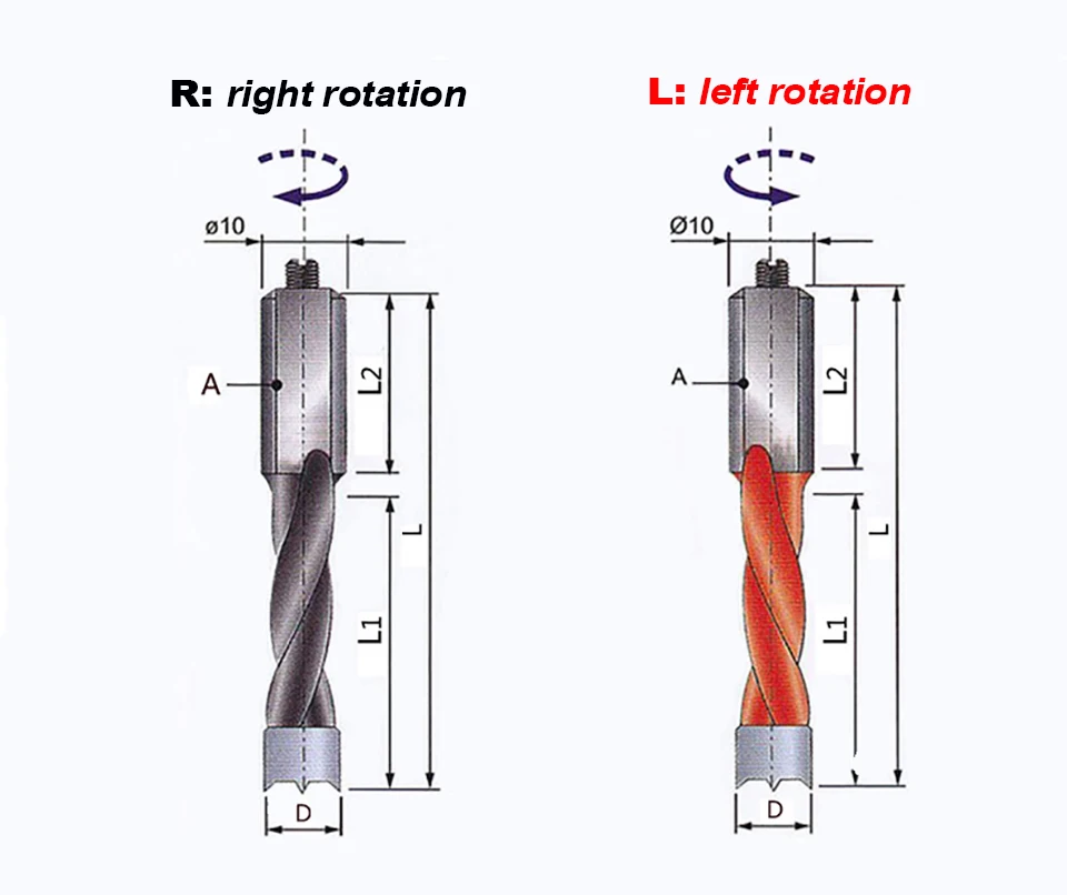 HUHAO 1pc Industrial Grade wood drill bit 70mm length router bits for wood row drilling for boring machine 16mm-35mm endmill