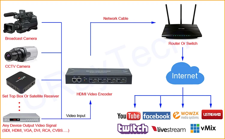 MPEG-4 H.264 HDMI к IP видео поток кодер Live Streaming HD видео кодирующее устройство телевидения по протоколу Интернета 4 Каналы HDMI к HTTP RTSP RTMP кодер H264