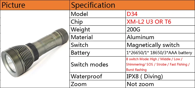 Litwod Z20 D34 подводный XM-L2 U3 T6 5000LM светодиодный фонарик Дайвинг Яркость Водонепроницаемый 80 м белый световой факел