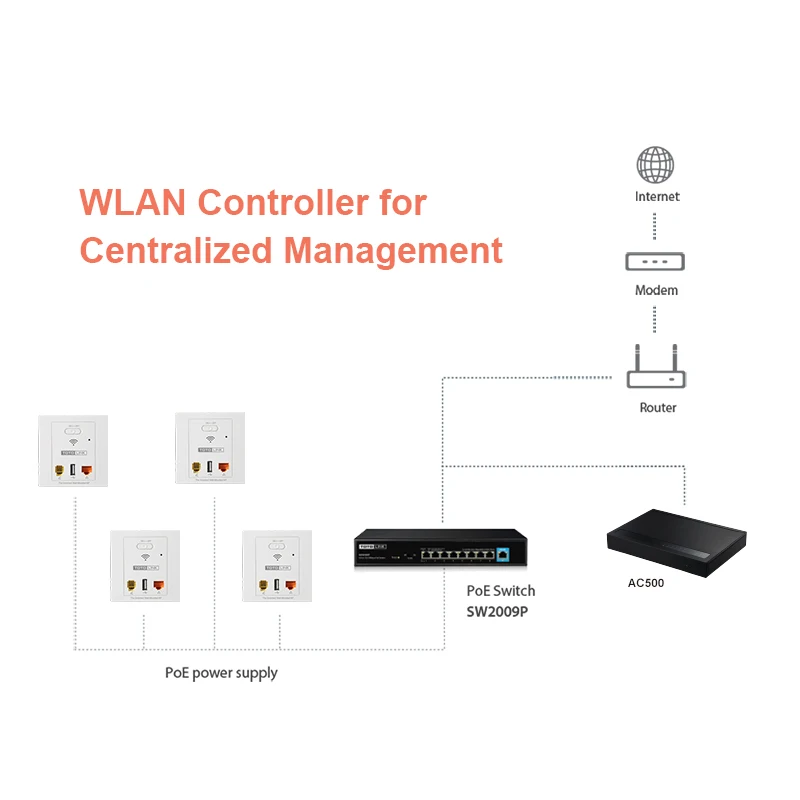 TOTOLINK WA300 300 Мбит/с Встроенный беспроводной AP точка доступа маршрутизатор Wi Fi