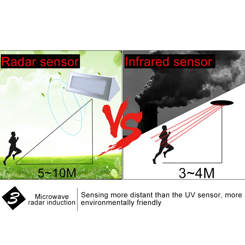 Foxanon солнечный светильник радар движения Сенсор 48 светодио дный S 800lm Алюминий светодио дный лампа сад открытый настенный светильник Водонепроницаемый освещение лампы