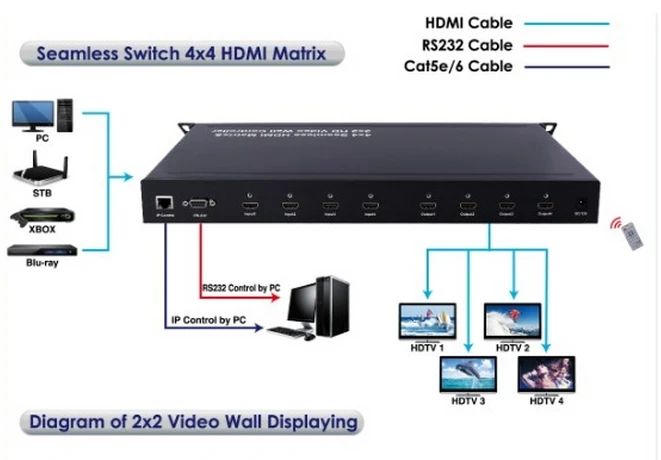 3x3 для рекламы, супер full hd 55 дюймов 5,3 мм супер узкий ободок проектор видео на стену ЖК дисплея компьютера настольный компьютер