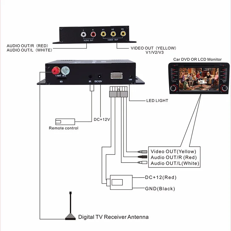 Seicane ATSC HD цифровой ТВ приемник с Visa 4 видео выход и вход 2 для аудио выход поставить 12 В DC 50-810 км/ч EPG