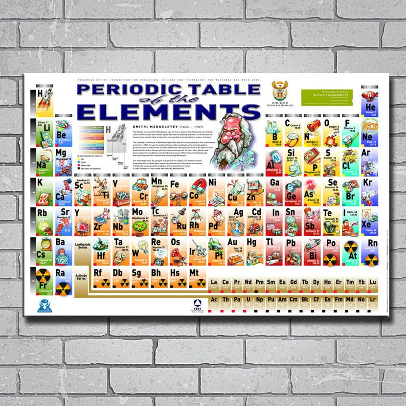 

Y267 Periodic Table of Elements Chemistry Education 14x21 24x36 27x40 Inch Art Silk Poster Print Canvas Wall Sticker