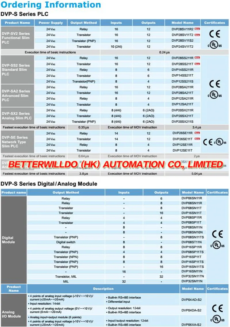 PLC-Order information-S PLC Module.1