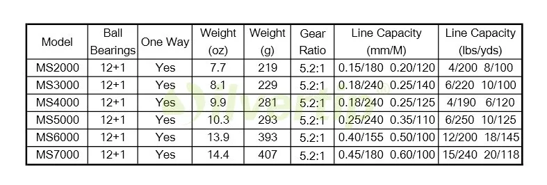 YMS MS spool size