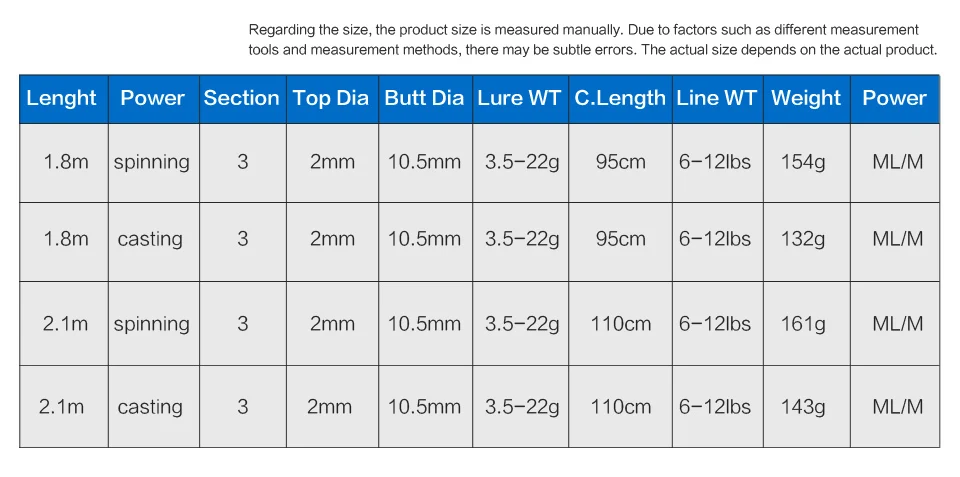 BILLINGS оригинальный мл м 2 советы дешевые углерода волокно 2,1 MCasting спиннинг рыбалка стержень 2 Раздел Ультра морской Спиннинг Литья