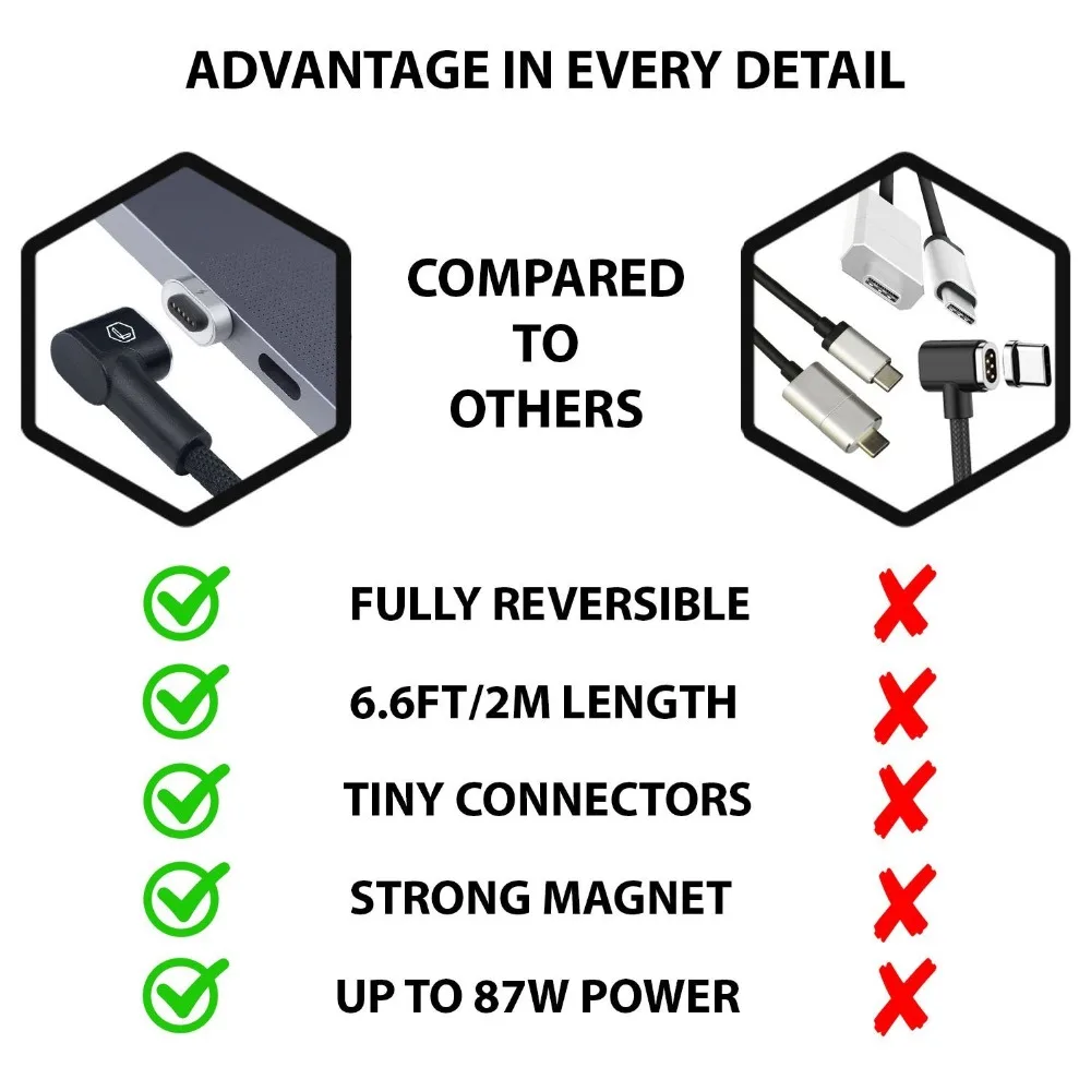 Магнитный адаптер USB C type-C на type-C PD 87W100W Быстрая зарядка L кабель для MacBook Pro, hp Spectre, lenovo Yoga, Dell XPS, MateBook