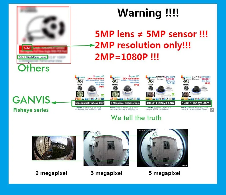 2MP VS 5MP Fisheye lens