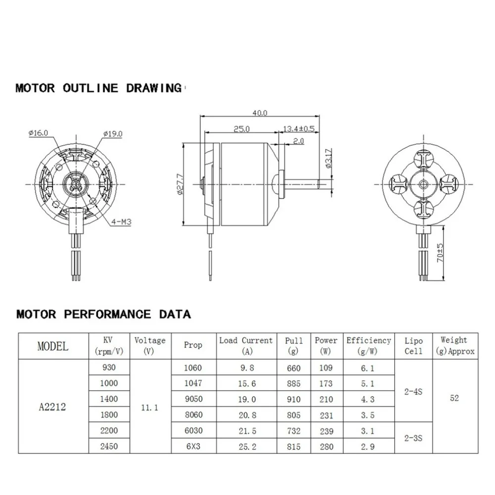 DXW A2212 2212 1400KV 2-4 S 3,17 мм бесколлекторный бесщеточный мотор для дистанционным управлением и съемкой от первого лица с неподвижным крылом беспилотный самолёт самолета 9050 пропеллер