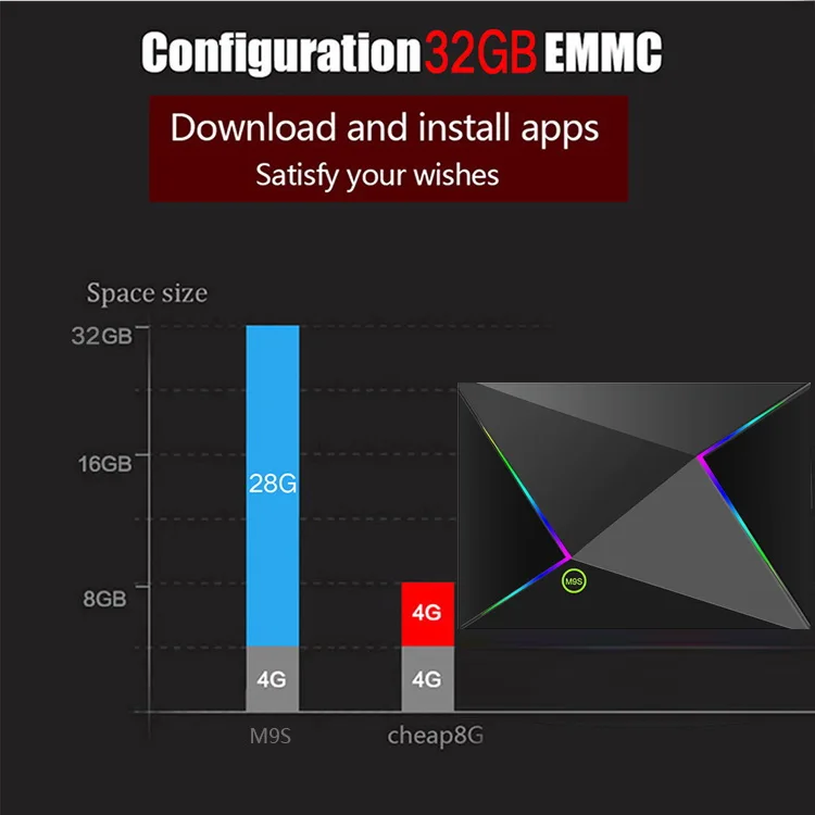 M9S Z8 H6 4 Гб+ 32 ГБ android 9,0 Мини Смарт поддержка ТВ-коробок 2,4G беспроводной wifi 3D HDMI четырехъядерный Cortex A53 медиаплеер приставка