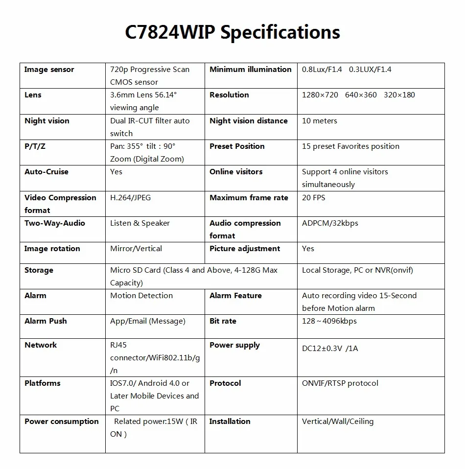 C7824