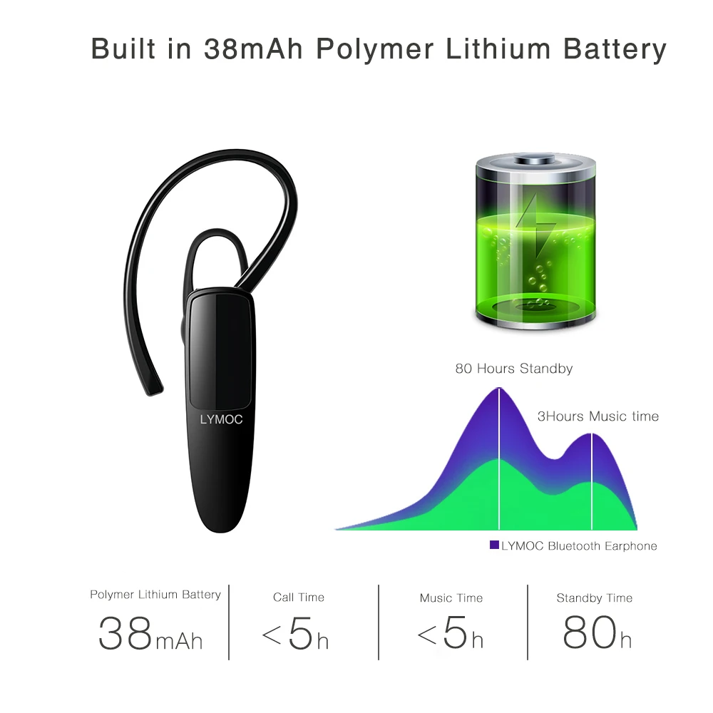 LYMOC мини бизнес гарнитура в ухо беспроводные наушники стерео HD микрофон громкой связи с музыкальным плеером для iPhone Android телефон