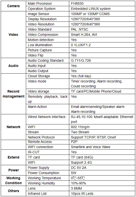 Specification