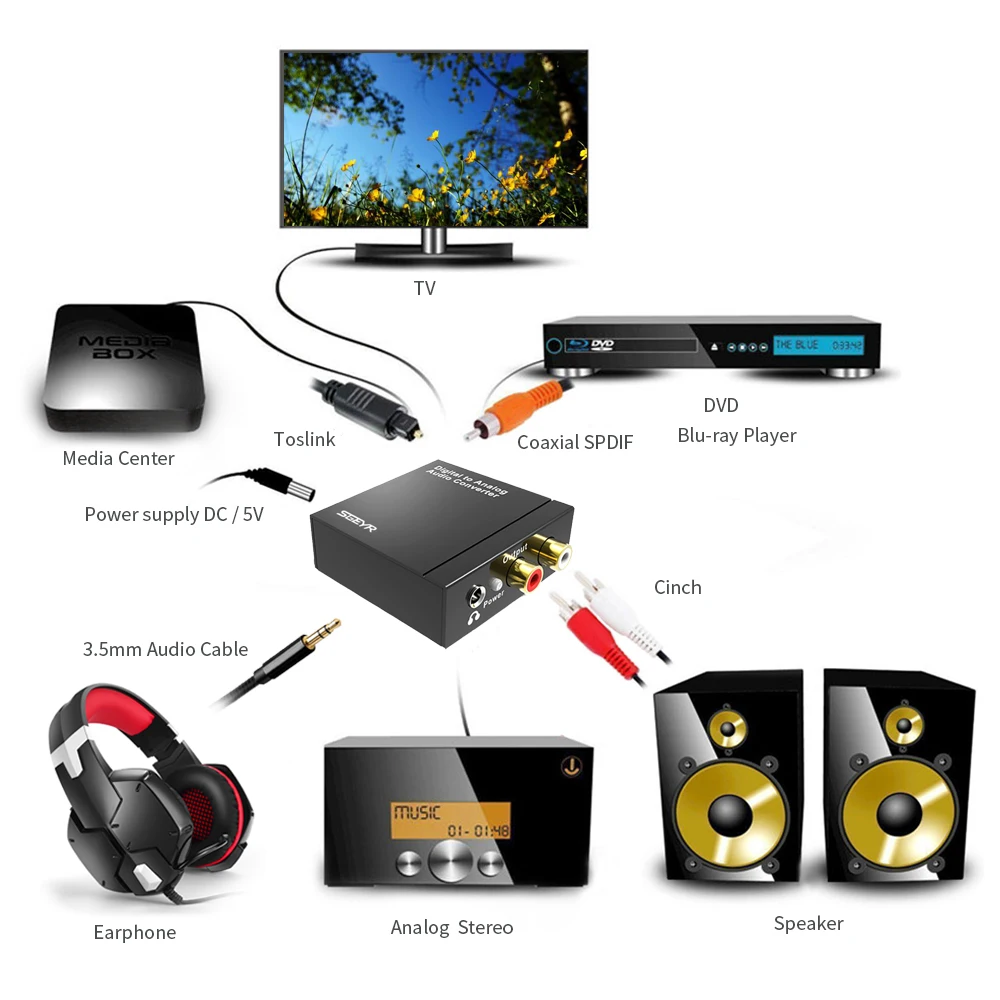 DAC Digital to Analog Converter SGEYR Digital SPDIF Toslink to Analog Stereo Audio L R Converter 3 5mm Jack Headphone Output