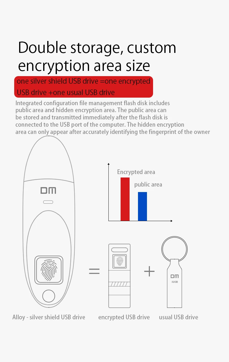 Зашифрованный отпечаток пальца USB3.0 128gb флеш-накопитель PD062 высокоскоростная память распознавания USB флеш-накопитель