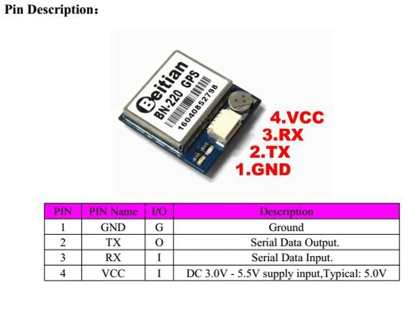 Beitian двойной BN-220 BN220 gps ГЛОНАСС антенный модуль M8030 ttl уровень для RC гоночный FPV Дрон самолет вертолет Квадрокоптер