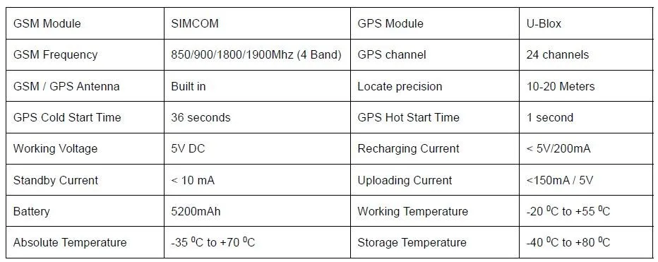 Персональные автомобильные gps-трекеры с аккумулятором с длительным сроком службы(5200 мА · ч), водонепроницаемые магнитные датчики превышения скорости, сигнализация, записи истории