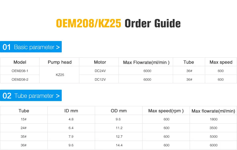 Медовый перекачивающий насос DC12V& DC24V мотор небольшой Перистальтический Насос