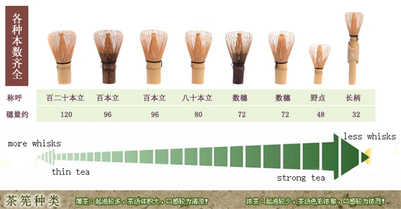 XMT-HOME порошок из зеленого чая венчик бамбуковый венчик chasen японская чайная щетка порошок зеленого чая щетка 100/120/80 1 шт
