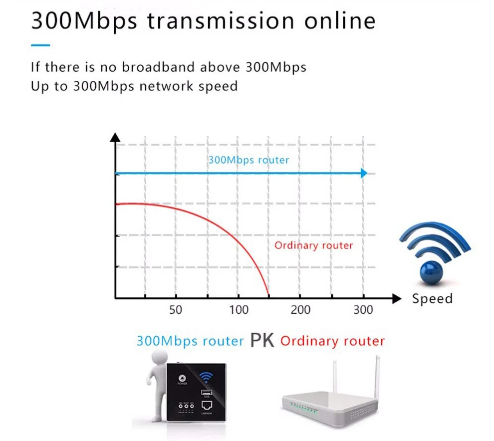 Настенный роутер Vhome 300 Мбит/с, 110 В/220 В, реле питания, умный Wifi ретранслятор, удлинитель, настенная Встроенная панель, настенная розетка, Usb розетка, черный цвет