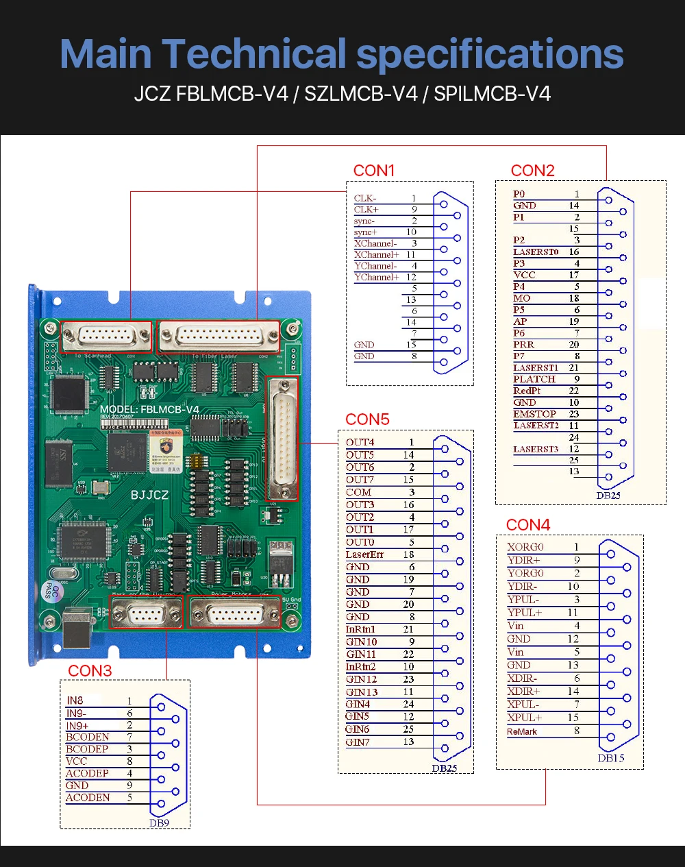 Cloudray JCZ лазерная маркировочная машина контроллер карты FBLMCB-V4/SZLMCB-V4/SPILMCB-V4 для волокна/CO2 лазерная маркировочная машина