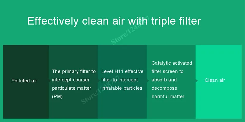 Xiao mi очиститель воздуха 2 фильтра очиститель воздуха фильтр Интеллектуальный mi очиститель воздуха ядро удаление HCHO формальдегид версия