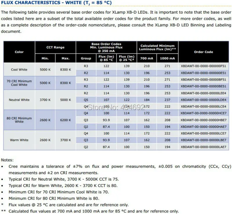 XBD Specification 2