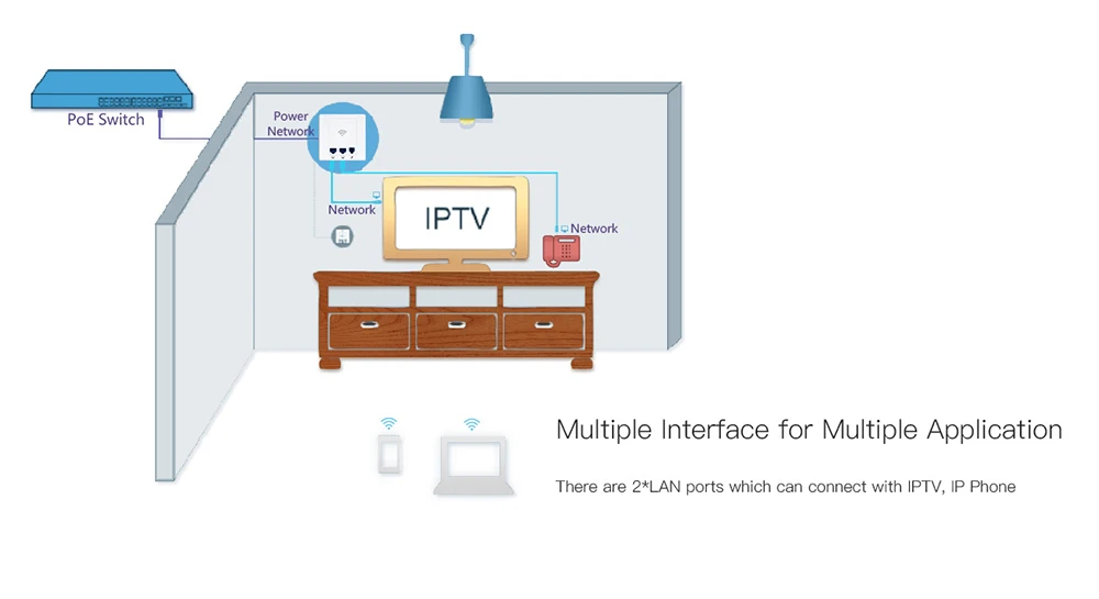 В розетке Беспроводной Wi-Fi AP маршрутизатор 802.11n 2 порта Ethernet 1 порт RJ11 беспроводная точка доступа PoE 48 в питание