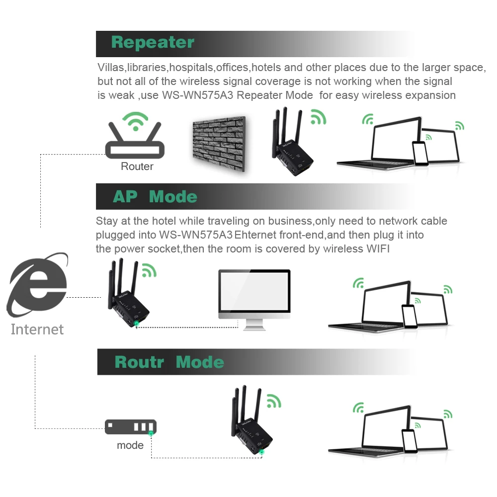 Wavlink AC1200 Беспроводной Wi-Fi ретранслятор/усилитель/маршрутизатор расширитель диапазона Двухдиапазонная точка доступа WPS кнопка с 4 внешними антеннами