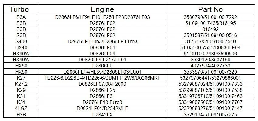 Turbo CHRA 758351-0017 758351-0019 758351-1 758351-2 758351-3 758351-4 758351-5 758351-6 758351-7 758351-8 758351-9 758351-10