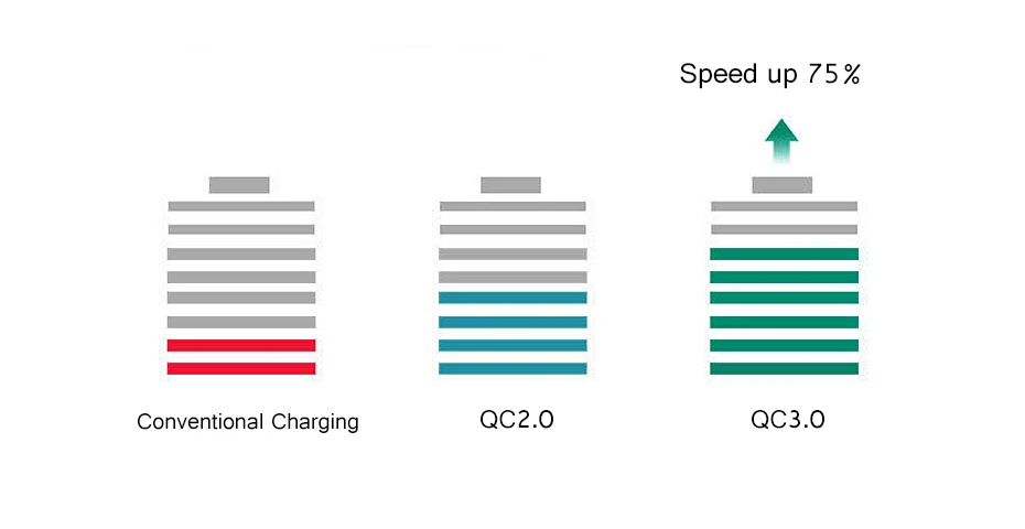 FERISING универсальное 25 Вт быстрое зарядное устройство Quick Charge 3,0 USB дорожное настенное зарядное устройство адаптер портативное зарядное устройство с европейской вилкой с type C домашнее зарядное устройство