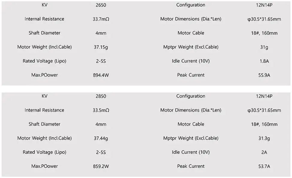 Новые поступления karearea Тоа 2306 1650/2450/2650 на возраст от 2 до 6 лет с 2850KV от 2 до 5 лет, Размеры S резьбы CW бесщеточный мотор для дрона с дистанционным управлением с видом от первого лица запасные Запчасти