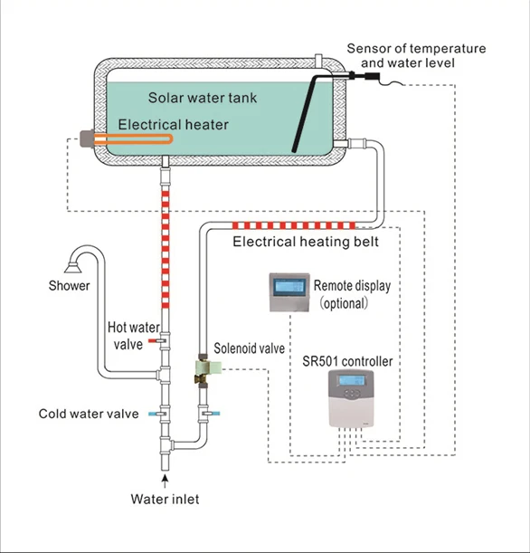 Compact non pressurized Solar Water Heater solar hot water heating system MISOL 220V Controller for