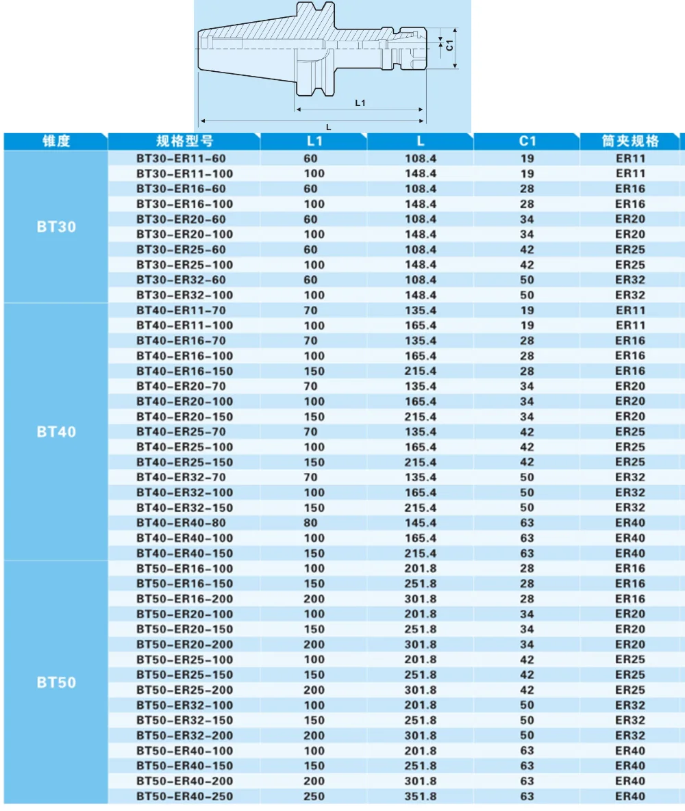 BT30 BT40 ER11 ER16 ER20 ER25 ER32 70L 100L патрон фрезерного станка с ...
