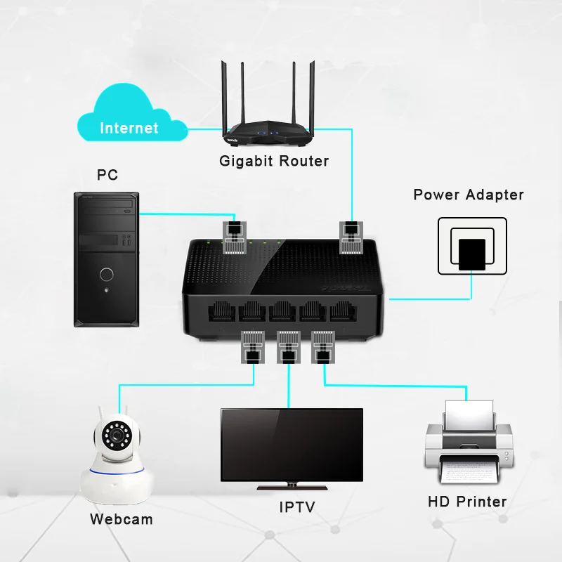 Tenda SG105 Ethernet коммутатор 5 гигабитный Порт настольный коммутатор 10/100/1000 Мбит/с RJ45 порт Soho коммутатор LAN концентратор plug and play