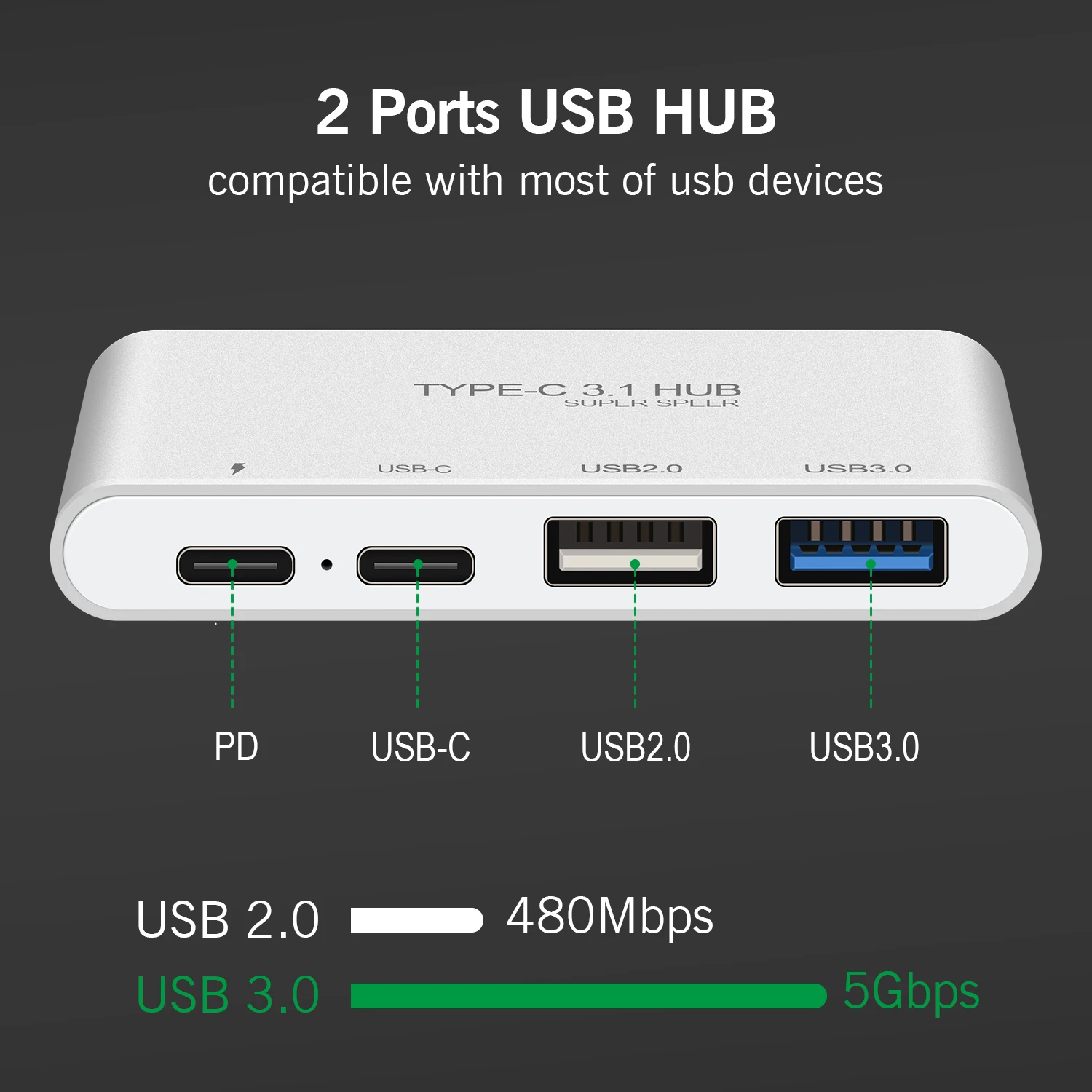 Usb type-C концентратор USB-C штекер USB 2,0 3,0 3,1 Женский адаптер с USB-C PD зарядное устройство для MacBook Air Pro