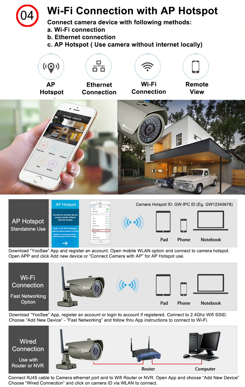 HT-SC7201 IP67 Wifi IP Camera 3