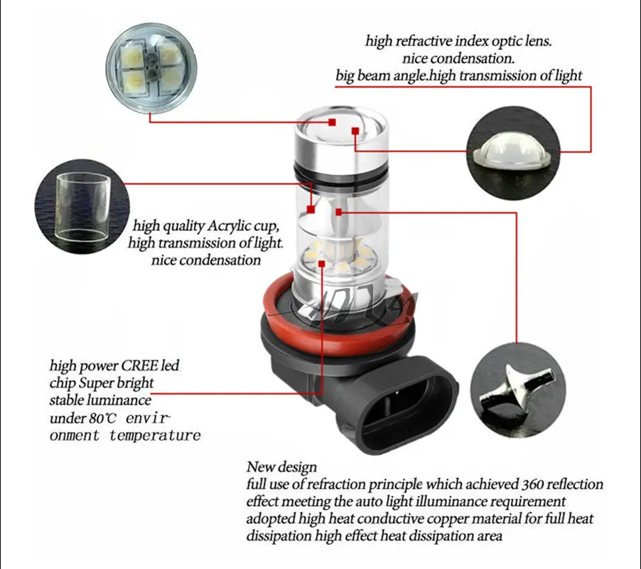 2 шт. H8 H9 H11 9006 100 Вт 20 SMD Автомобильный светодиодный противотуманный ходовой светильник лампа DC 12 В 24 в 6000 К супер яркий белый