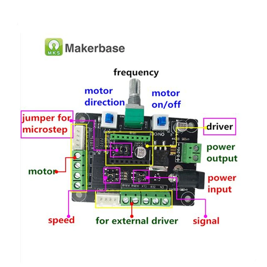 connector