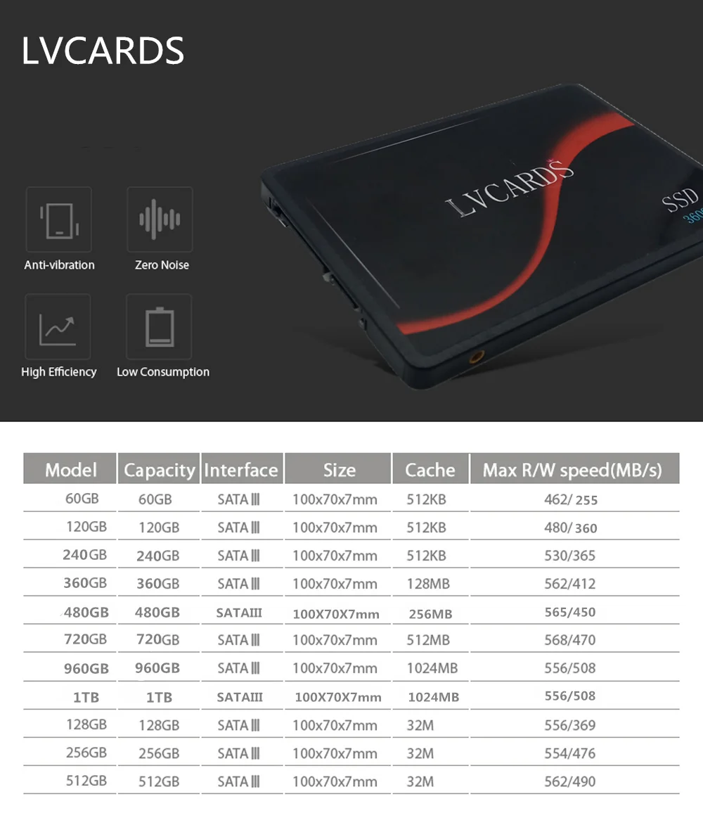 LVCARDS Самая низкая цена SSD 120 ГБ 60 Гб SSD 2,5 sataIII Твердотельный накопитель Жесткий диск 240 ГБ 360 ГБ ssd для ПК 8 Гб micro sd s2