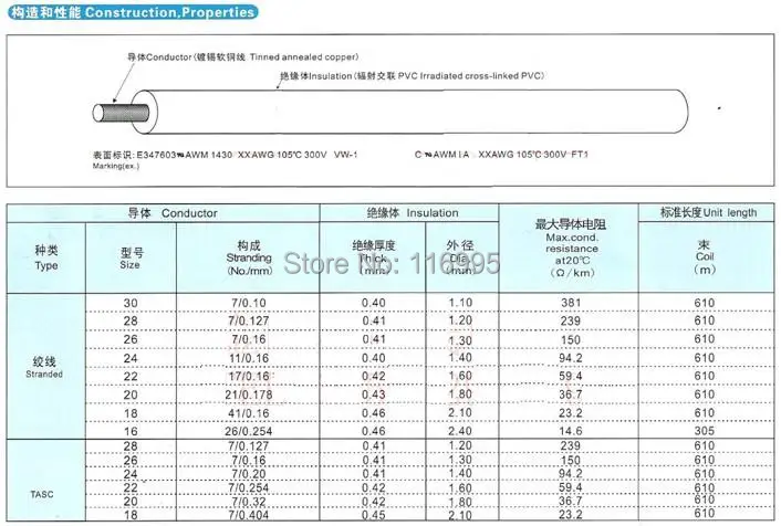 1 рулон 590 метров 28AWG/UL1430AWM/красный/Электронный провод/105 градусов/300 В/кабель