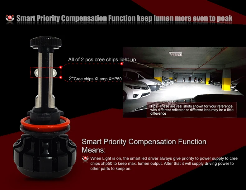 CNSUNNYLIGHT 10000LM Super Bright Car LED Headlight Kit H7 H11 H8 H9 9005 HB3 9006 HB4 9012 Replace Bulb w Anti-Dazzle Beam (18)