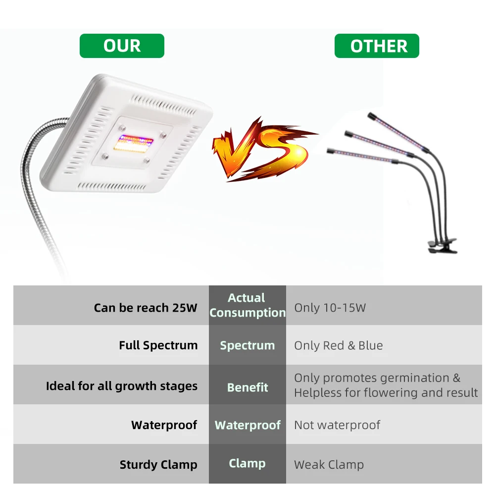Светодиодный настольный светильник с зажимом для выращивания, полный спектр, 4 режима, 50 Вт, 56 светодиодный s, водонепроницаемый светодиодный светильник для выращивания растений, цветов, теплиц, палаток